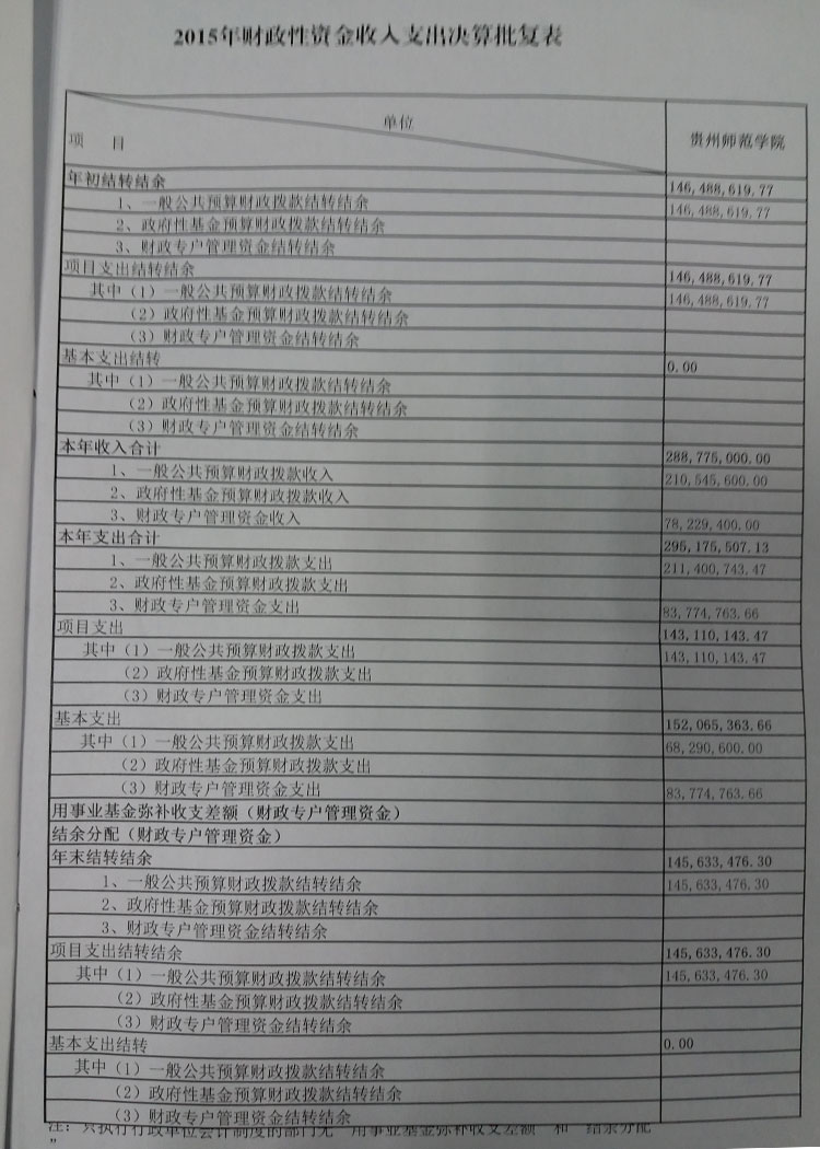 收入支出明细表模板_资金支出收入(3)
